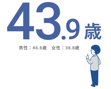平均年齢