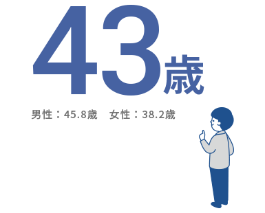 平均年齢