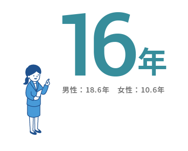 平均勤続年数