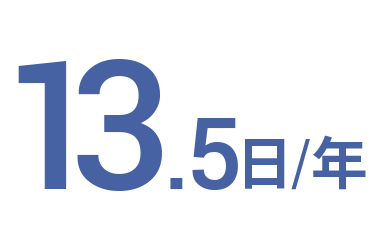 有給取得率