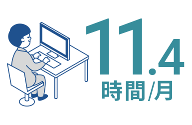 平均残業時間