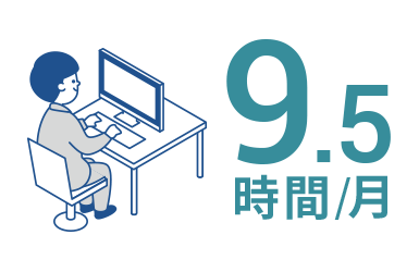 平均残業時間