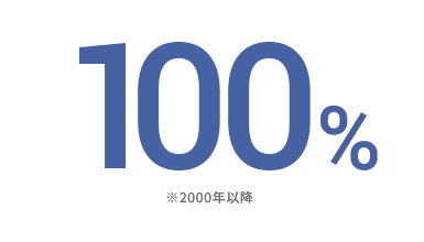 育休後復帰率